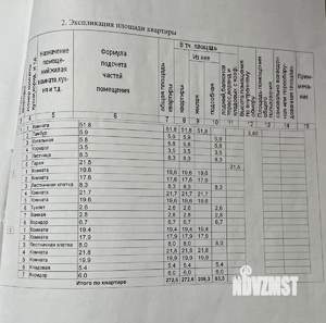 Таунхаус 273м², 3-этажный, участок 2 сот.  